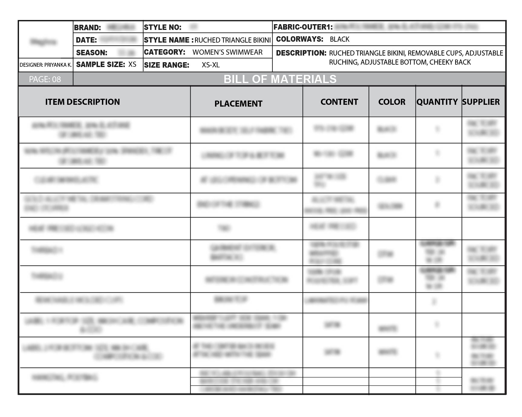 NDA-protected bill of materials for the bikini